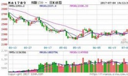 甲醇期货最新爆料吧百度,市场动态与价格走势深度解析